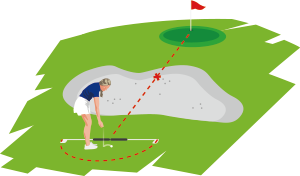 バンカー内の球に対するアンプレヤブルの新しい選択肢